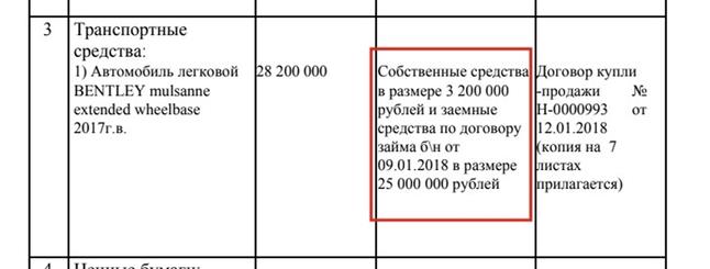 Who "appropriated" Zhirinovsky`s inheritance