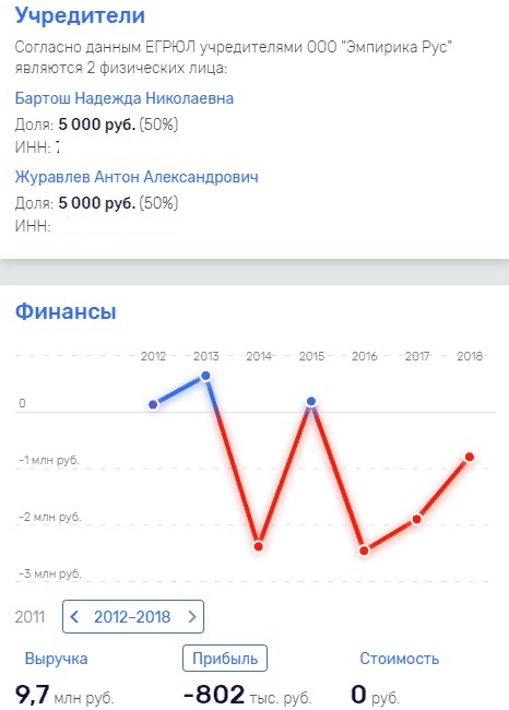 "Подпольная империя" Чемезова?