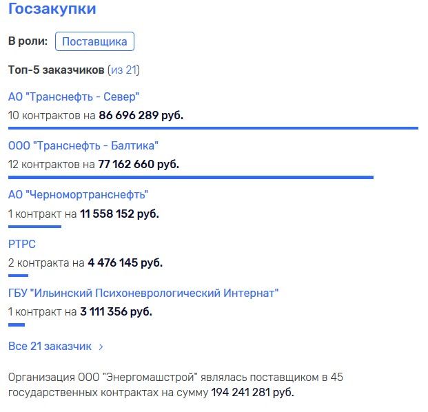 Тверской Жуков Чалым 