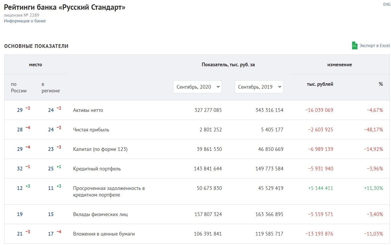 Офшоры без водки - деньги на ветер