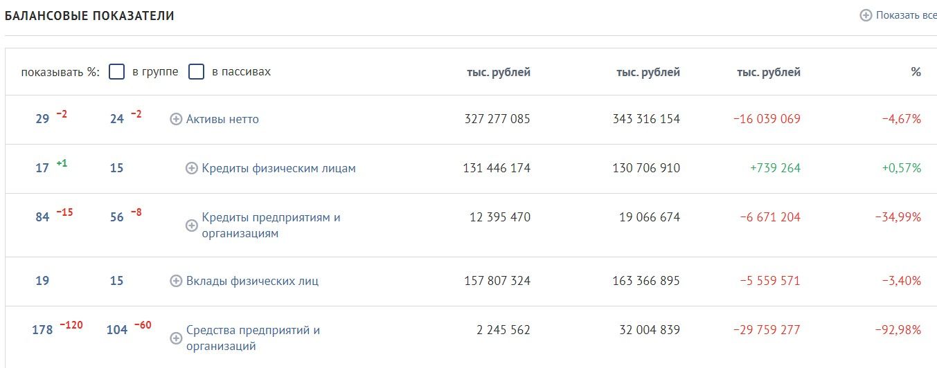 Офшоры без водки - деньги на ветер