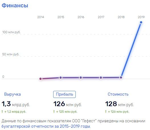 Крымский трубопровод приведет в хуснуллинский карман?