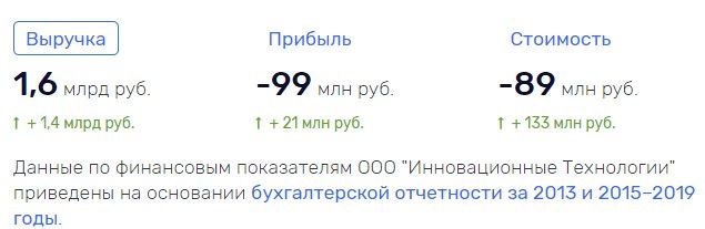 Господин аффилянт: Артюхову в наследство оставили 