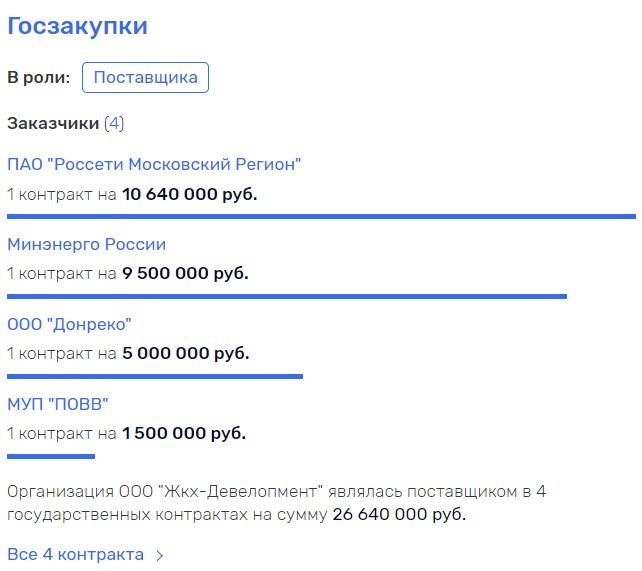 Чибис положился на женское плечо?