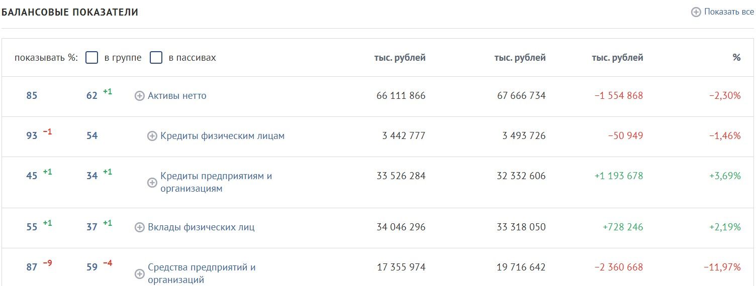 Бакальчук будет действовать по 