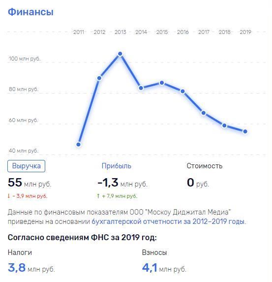 Человек 