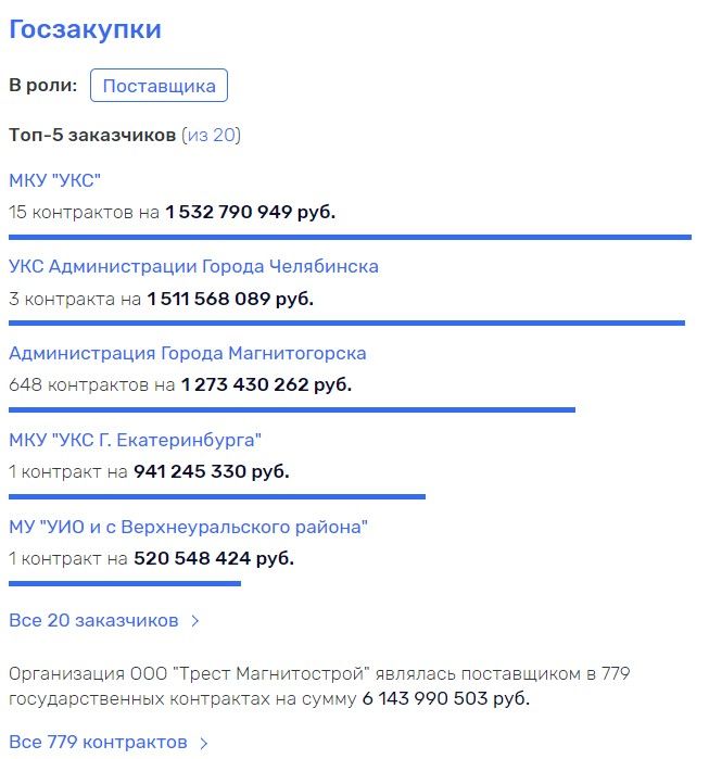 Дружелюбие Лакницкого довело до Текслера