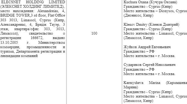 Нефть Сечина уходит через Кипр по-английски