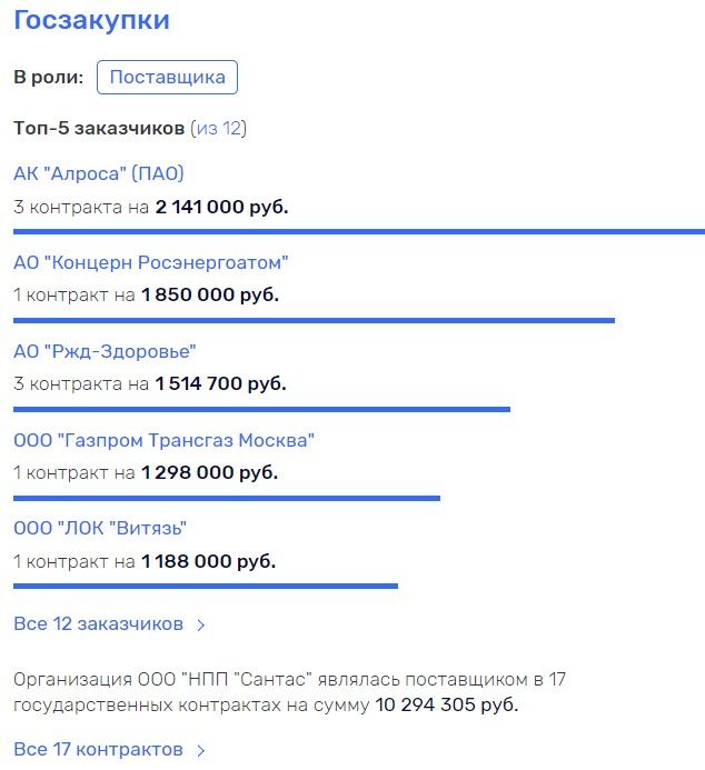 Нефть Сечина уходит через Кипр по-английски