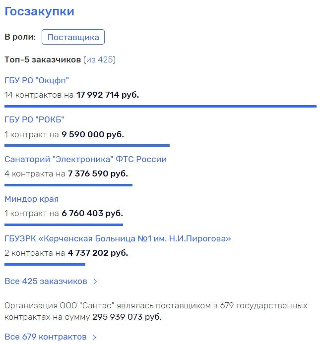 Нефть Сечина уходит через Кипр по-английски