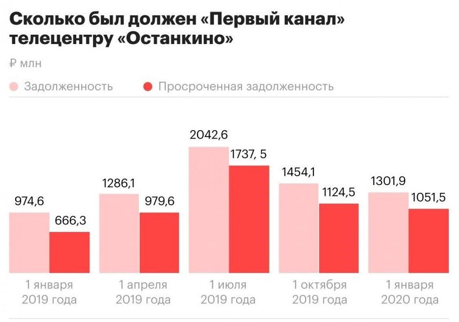 Эрнст больше не 