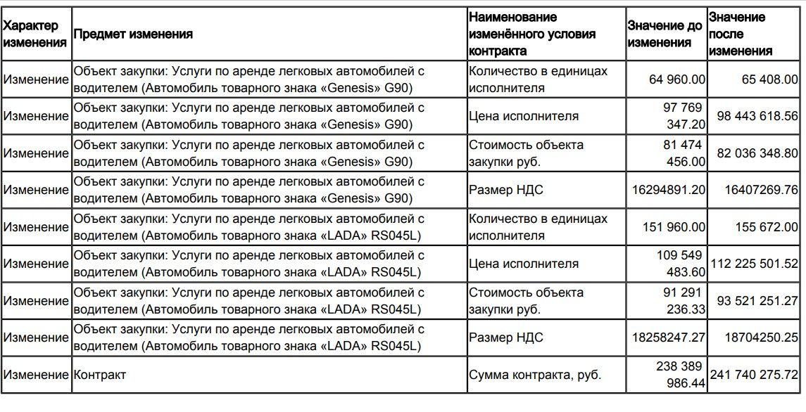 Эх прокачу, или Кацыв снова 