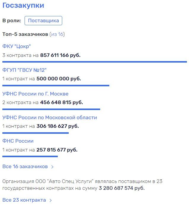 Эх прокачу, или Кацыв снова 