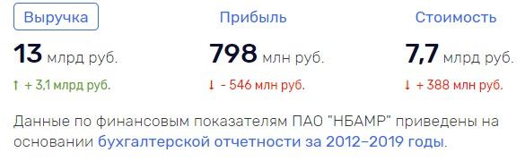 Бизнес сенатора Пономарева: И рыбку съесть, и рынок 