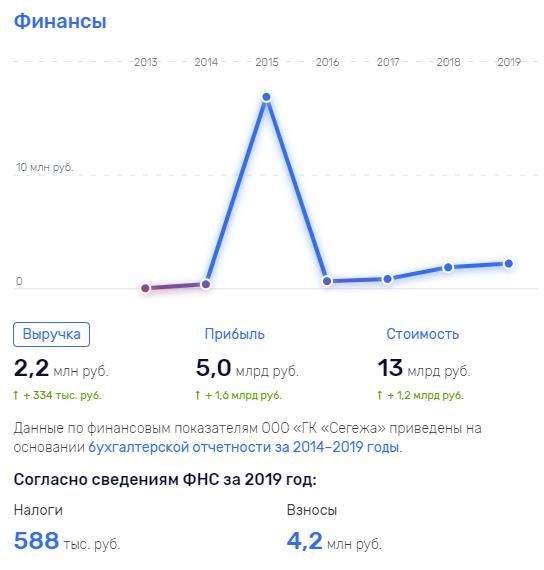 Айболит у Дода!