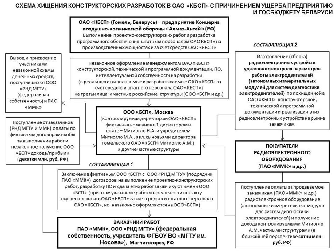 Ян Новиков и его 