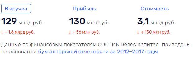 Девелоперский алфавит Москвы: от Бирюкова к Тимохину 