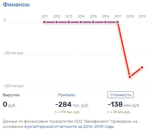 С Чемезовым на пенсию не торопимся?