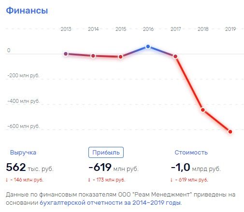 Вексельбергу не выйти сухим из Байкала?