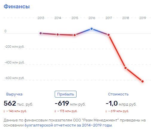 Vekselberg not get away with it from Baikal?