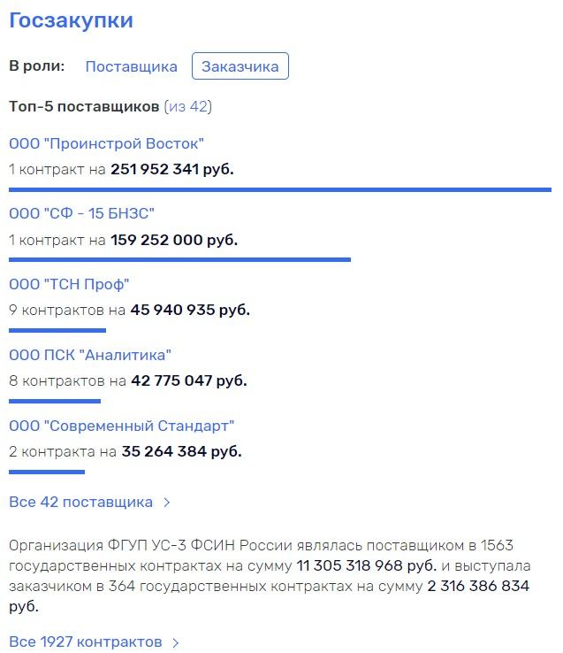 Команда Хабирова: один за всех, и все - в СИЗО?