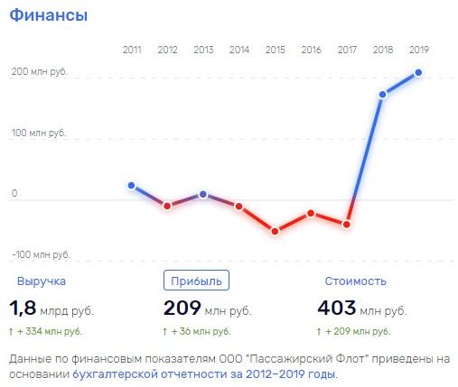 Рябовы в 