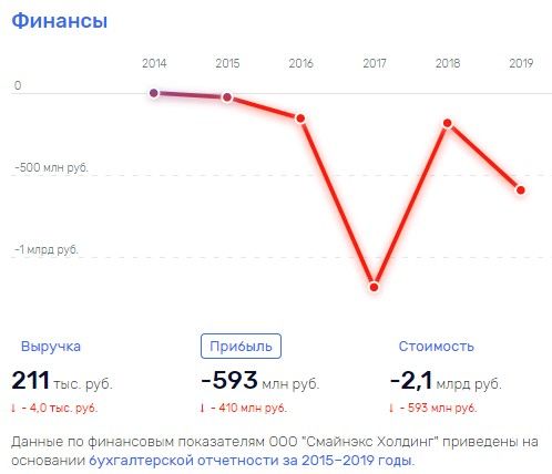 Тулупов хочет хлеба и 