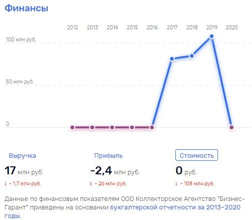 Сомнительные ГАРАНТии Ильи Руднева