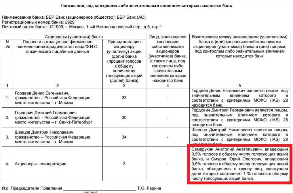 Партнеры чиновников попадут в 