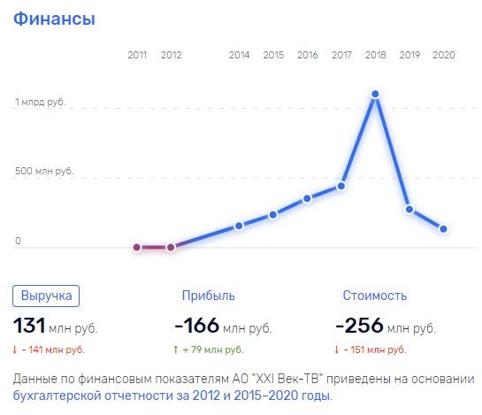 Бюджеты Воробьевых вытащили 