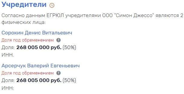 Пирамида интересов Куйвашева и Воробьева