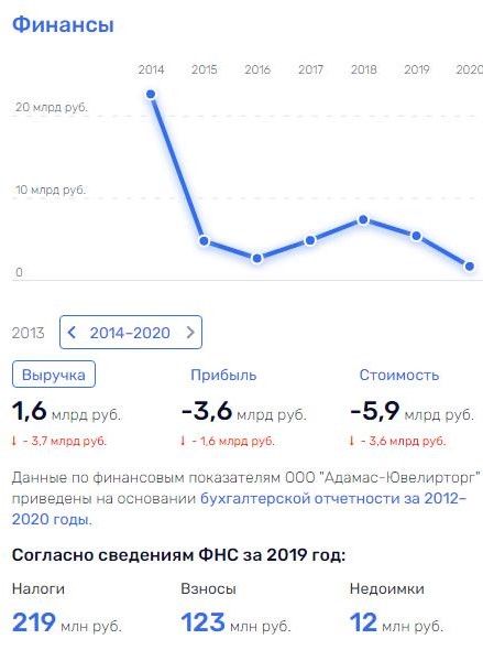 Несветайло позолотил ручку