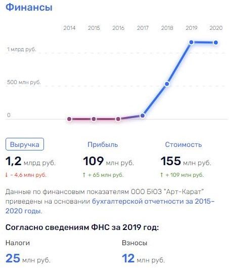 Несветайло позолотил ручку