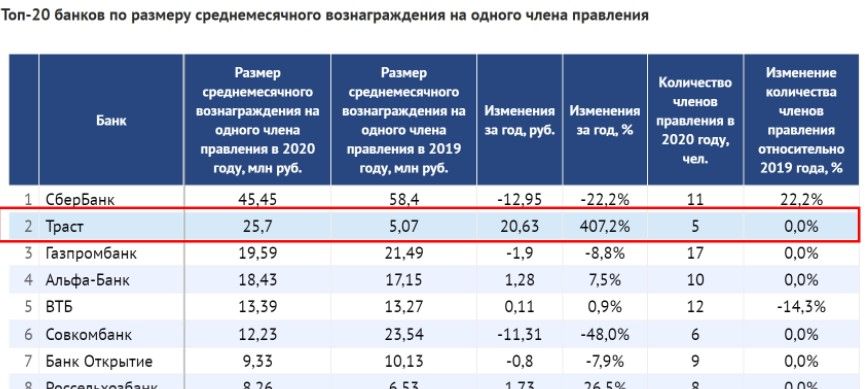 Соколов присТРАСТился к А1?