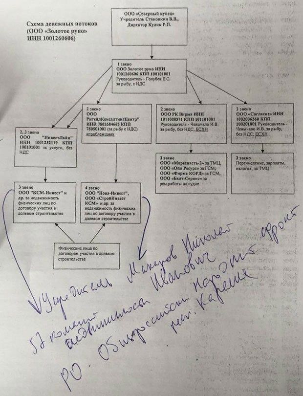 Зубареву и Орлову похолодало в северных водах?