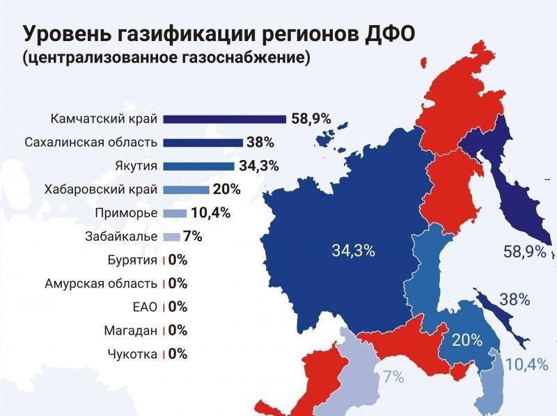 Куда уходит газ?