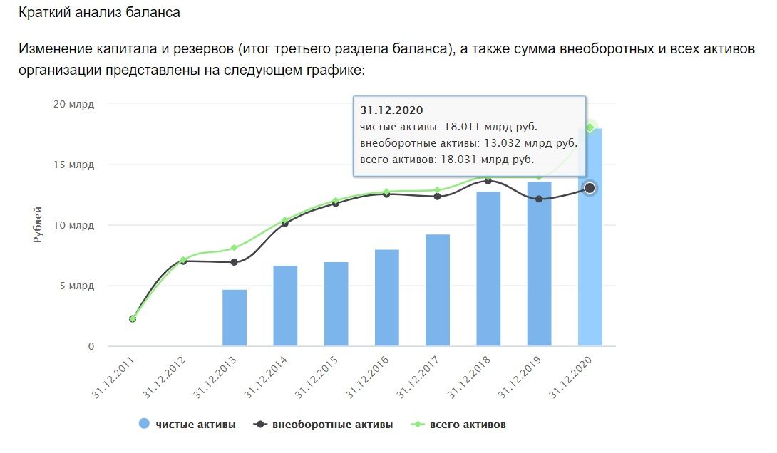 Куда ушел весь флот, или 