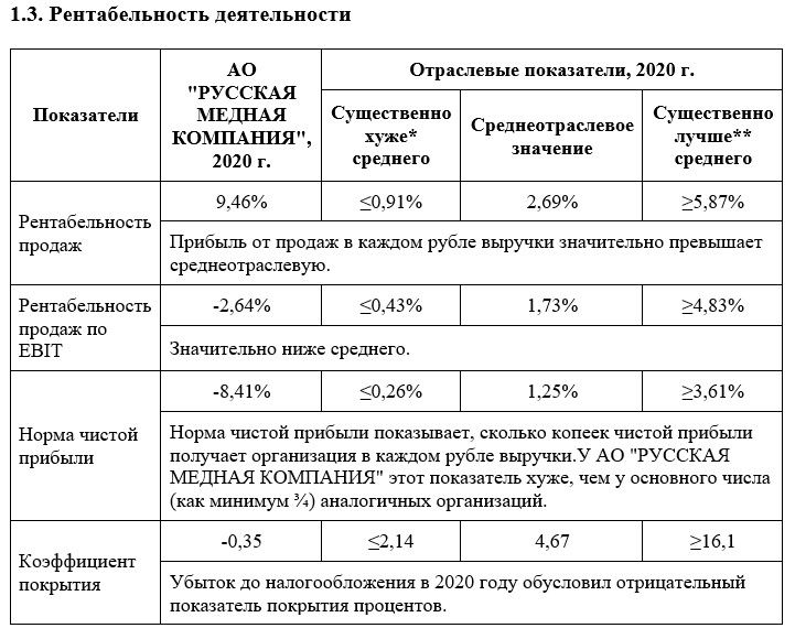 Алтушкин на медном кредите