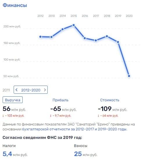 С Росатомом рай в шалаше?