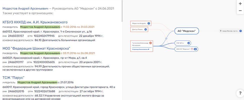 Бизнес Туголукова под 