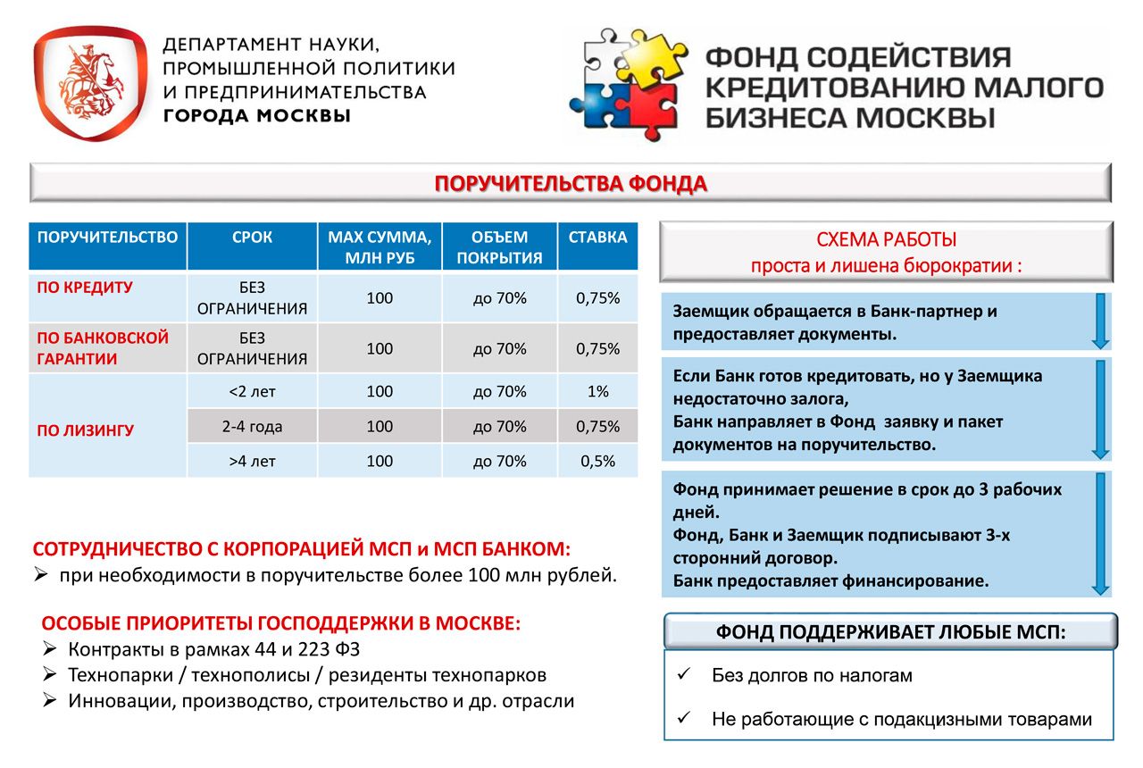 Содействие и последствия Антона Купринова