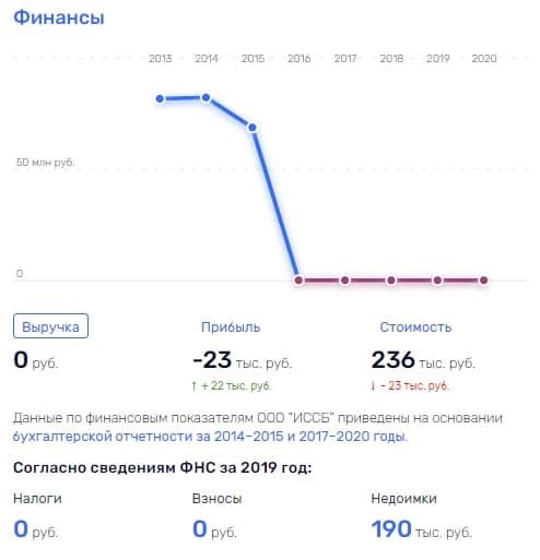 Содействие и последствия Антона Купринова