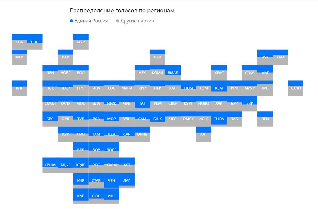 New version of the former State Duma