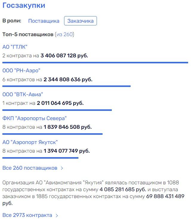 Амбиции чемезовского полета, или кто обезглавил 