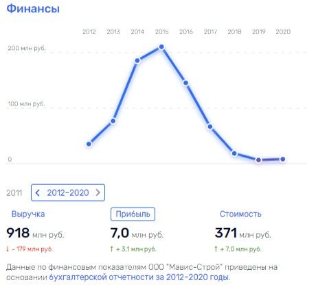 Перспектива Дрозденко для 