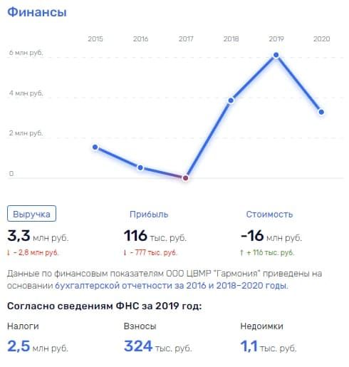 А поутру они продали