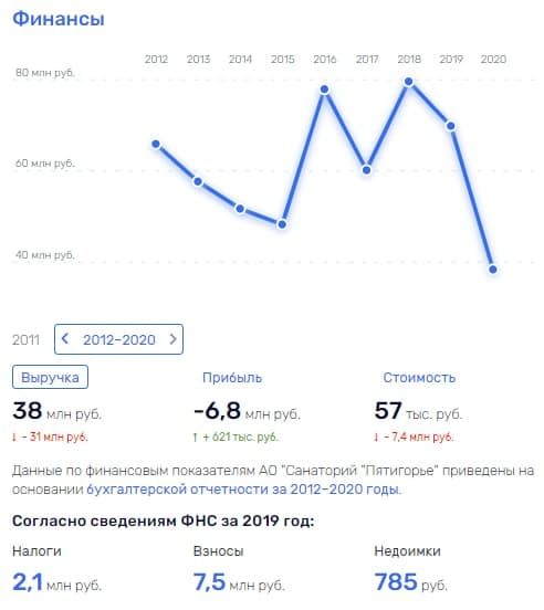 А поутру они продали