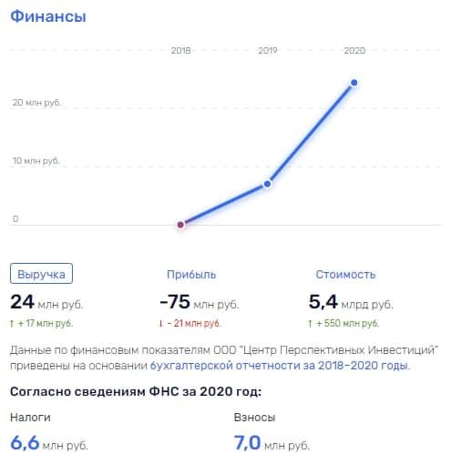 От Борбота до Анисимова через Ростех