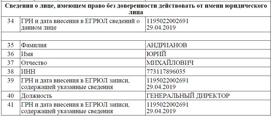 От Борбота до Анисимова через Ростех