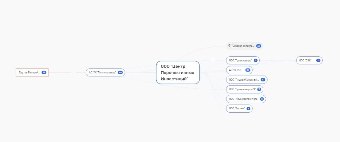 От Борбота до Анисимова через Ростех